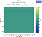 Time series of Global Ocean 65N to 65S Salinity vs depth